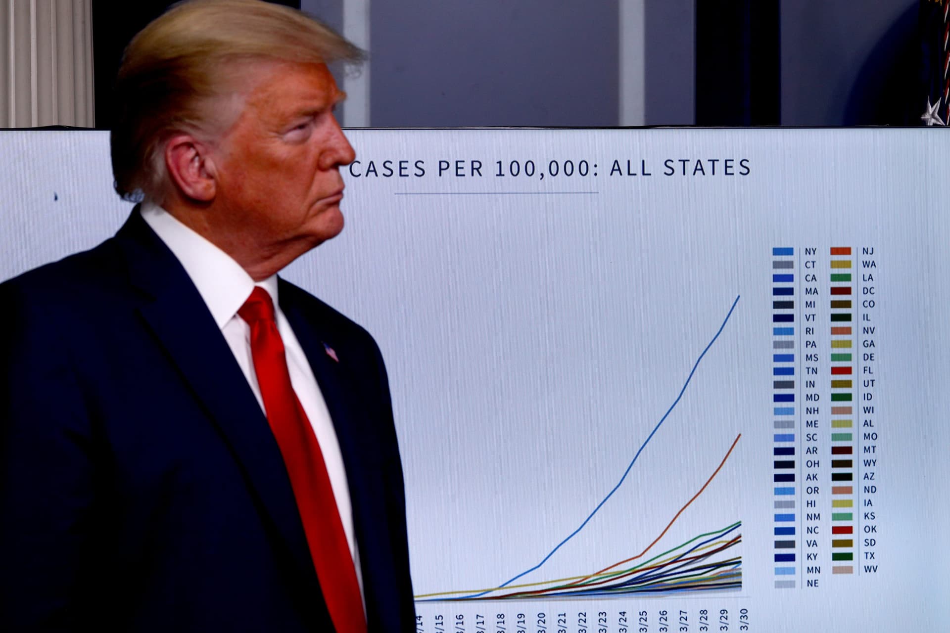 With Republicans Wary of More Coronavirus Spending, Trump Urges Infrastructure Plan