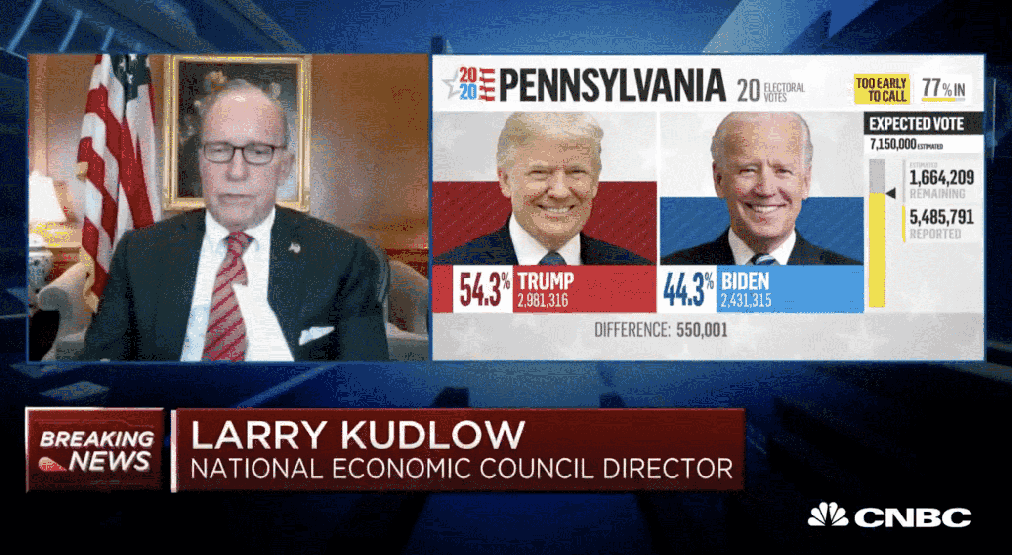 Kudlow Weighs in on Trumpās Claims Surrounding Mail-in Voting: āIām Not Declaring Fraudā
