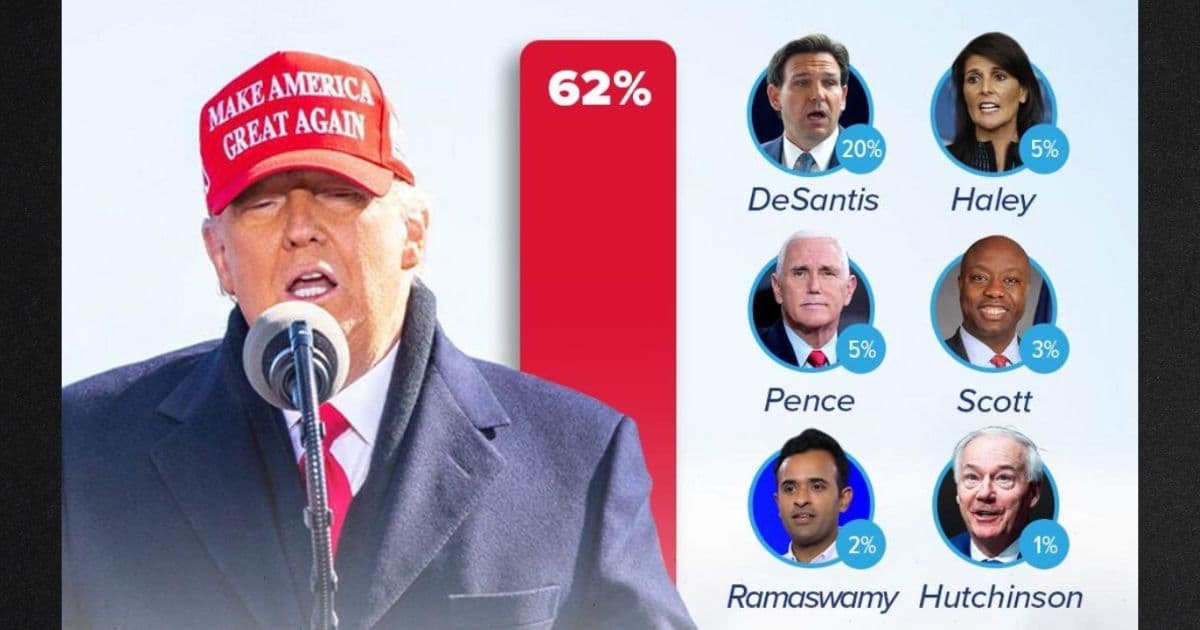 Trump Gets Great News from Early GOP Primary State Day After DeSantis Jumps in Race