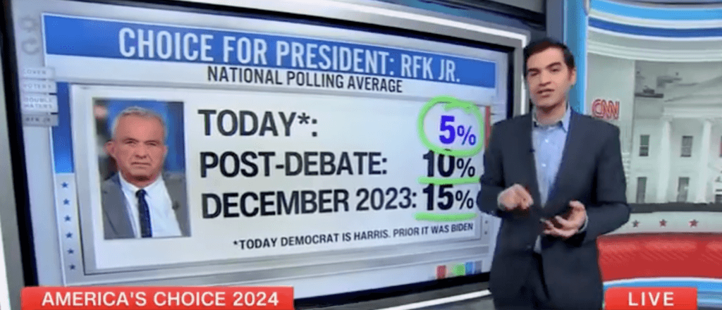 âHe Is Not Happyâ: CNN Data Guru Says Kamala Harris Joining Race Is âDevastatingâ To RFK Jrâs Campaign