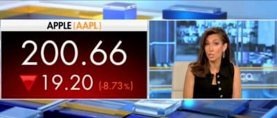 âTheyâve Never Been Down 1,000 Pointsâ: Fox Business Host Left Stunned By Wall Street Sell-Off