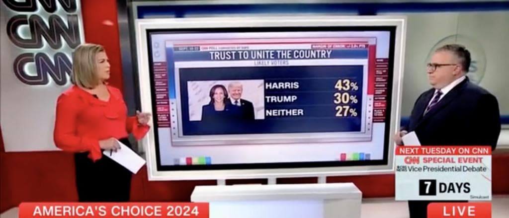 CNN Host Says Her Networkâs Poll Has âSome Alarming Numbersâ For Harris