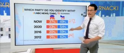Steve Kornacki Drops Bombshell As Demsâ Hold On Key Voting Bloc Crumbles