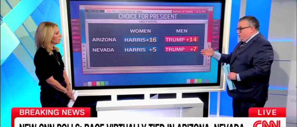 CNN Reporter Says Trump Is ‘Winning The Early Vote’ In Key Battleground State