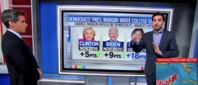 CNNâs Harry Enten Says Harris Performing âRidiculously Wellâ Among âWhite College Gradsâ