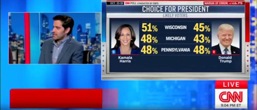 âJust A Dead Heatâ: Harry Enten Tells CNN Host 2024 Is âTightest Electionâ Heâs âEver Seenâ
