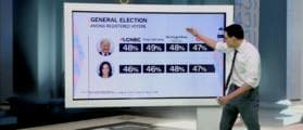 MSNBCâs Steve Kornacki Says Itâs âHard To Ignoreâ Polls Showing Trump Gaining Ground, Harrisâ Positive Image Slipping