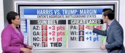 CNNâs Enten Says There Is A âSlight Hint Of Trump Momentumâ Four Days Out From Election