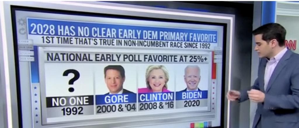 āNo Clear Favoriteā: CNNās Enten Breaks Down How Democrat Party Has No āHeir Apparentā For Next Presidential Primary