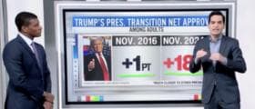 âTwo Thumbs Upâ: CNNâs Harry Enten Says âAmericans Are In Loveâ With Trumpâs Transition Moves