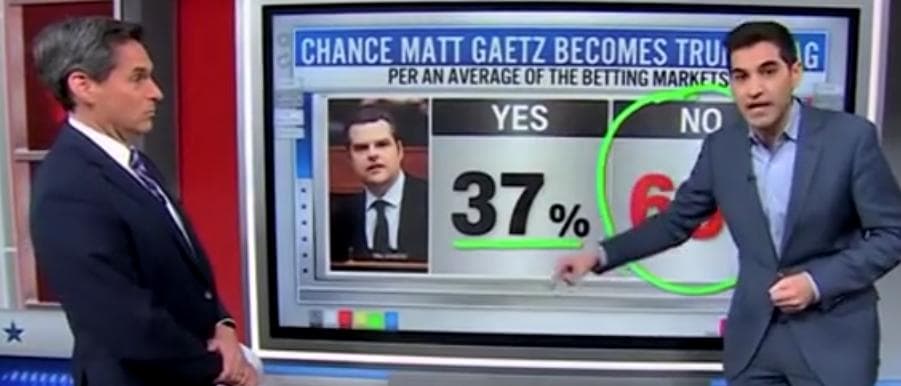 âYikesâ: CNNâs Harry Enten Dumps Cold Water On Matt Gaetzâs Odds Of Becoming âTrumpâs Attorney Generalâ
