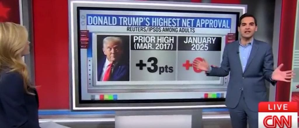 ‘This Is Big League’: CNN’s Harry Enten Says Americans ‘Like What They’re Seeing’ In Trump’s Second Term So Far