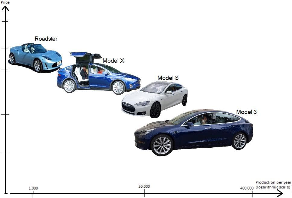 Former Bureaucrat, Green NGO Exec Charged For Allegedly Vandalizing Teslas Near Capitol