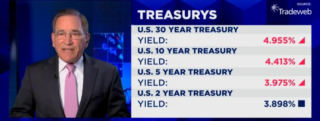 CNBCâs Rick Santelli Pours Cold Water On Narrative That Trump Tariffs Would Spike Inflation