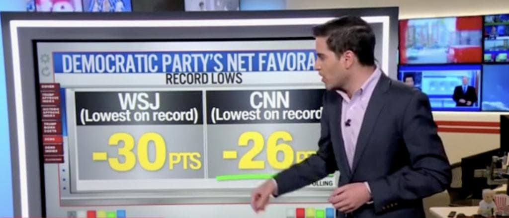 Democrats Currently Facing âLowestâ Favorability Ratings âOn Record,â CNNâs Harry Enten Says