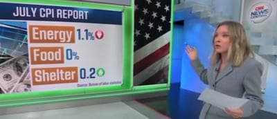 âLook At That!â: CNN Reporter Amazed Food, Gas Prices Tame Under Trump