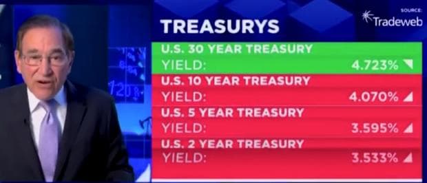 âBoy, Iâm Surprised!â: CNBCâs Rick Santelli Blown Away By âProgressâ In New Inflation Report Under Trump