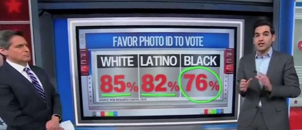 CNNâs Harry Enten Says Americans Of All Races Arenât Buying Democratsâ Race-Baiting Narrative On Voter ID