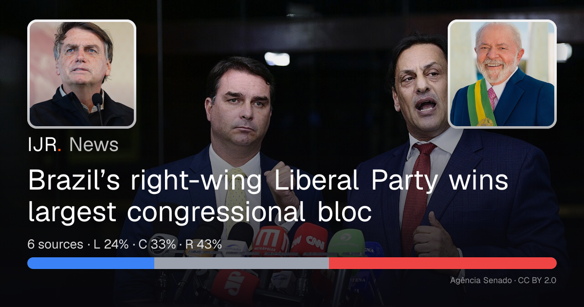 Brazil’s right-wing Liberal Party wins largest congressional bloc — IJR ...