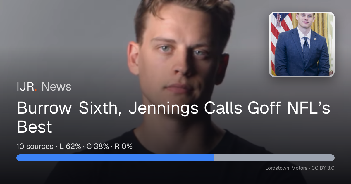 Burrow Sixth, Jennings Calls Goff NFL’s Best — IJR News