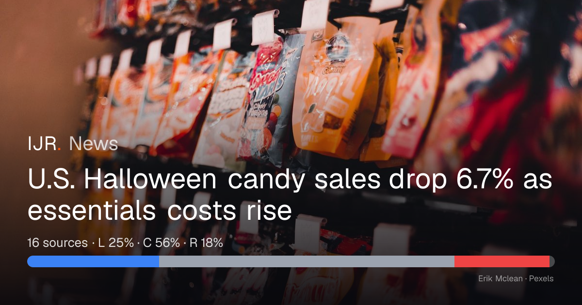 U.S. Halloween candy sales drop 6.7% as essentials costs rise — IJR News