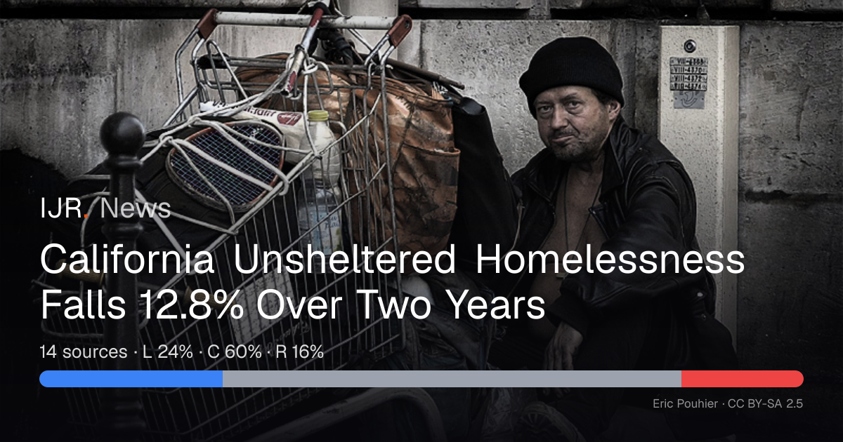 California Unsheltered Homelessness Falls 12.8% Over Two Years — IJR News