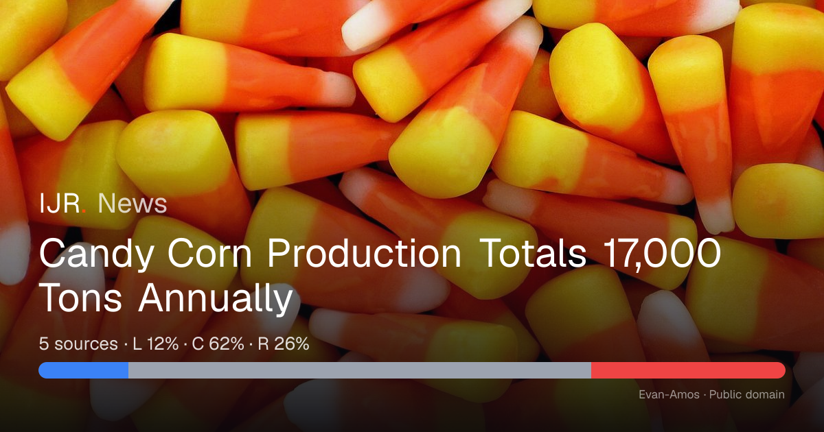 Candy Corn Production Totals 17,000 Tons Annually — IJR News
