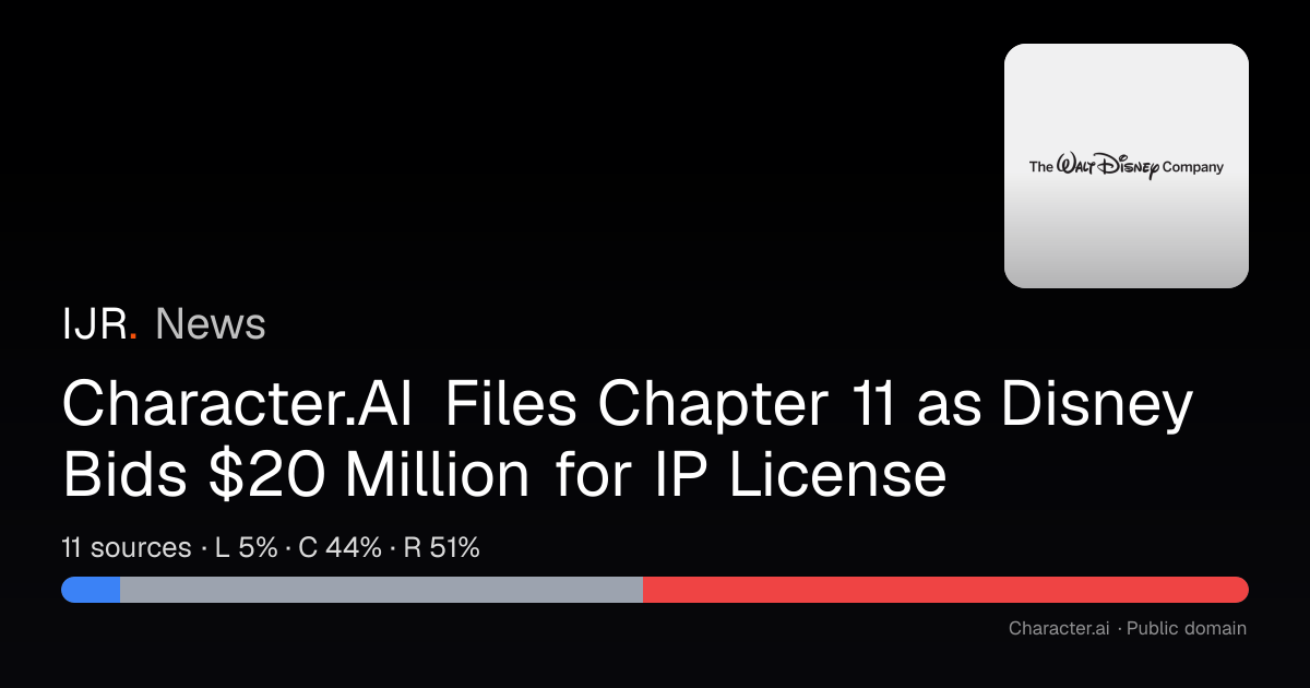 Character.AI Files Chapter 11 as Disney Bids $20 Million for IP License ...