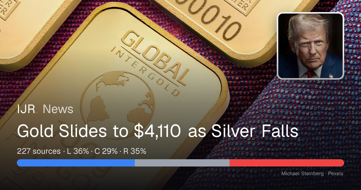Gold Slides to $4,110 as Silver Falls — IJR News