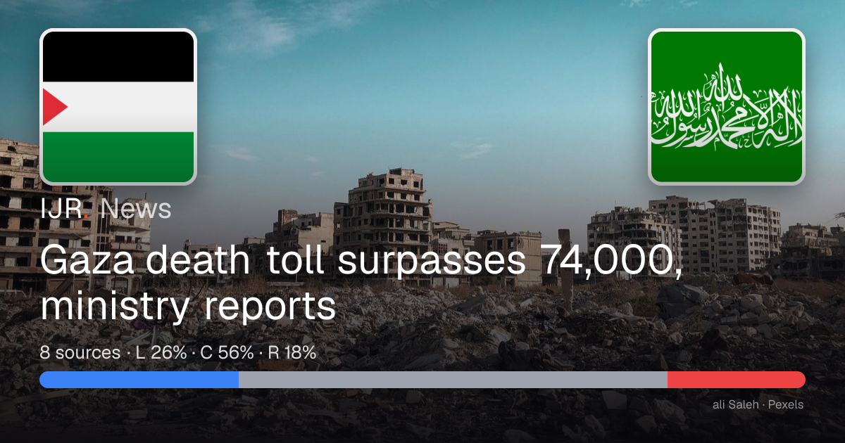 Gaza death toll surpasses 74,000, ministry reports — IJR News