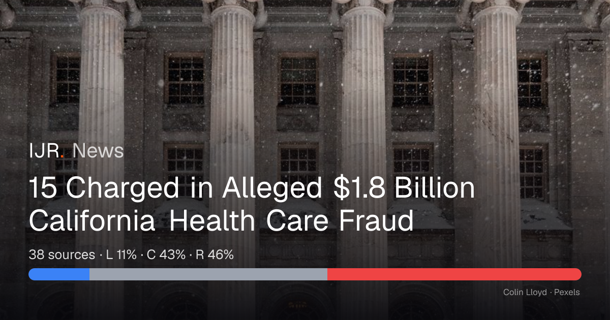 15 Charged in Alleged $1.8 Billion California Health Care Fraud — IJR News