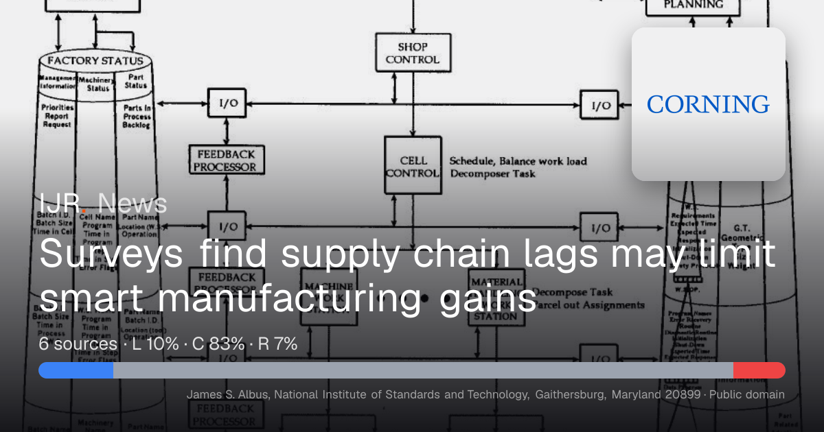 Surveys find supply chain lags may limit smart manufacturing gains ...