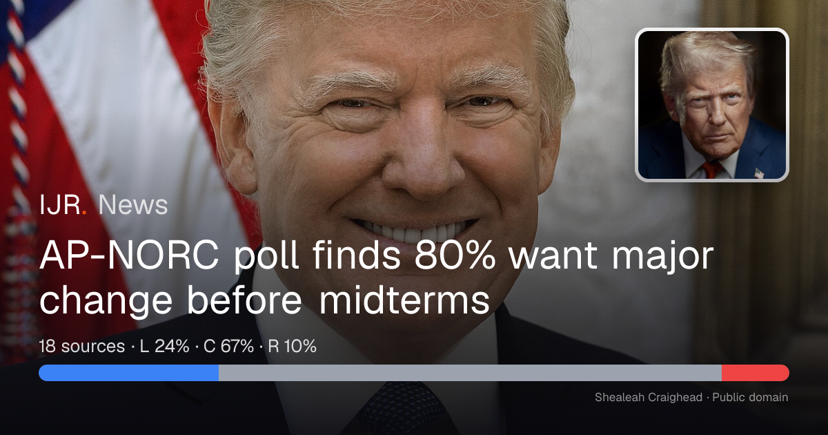 AP-NORC poll finds 80% want major change before midterms — IJR News