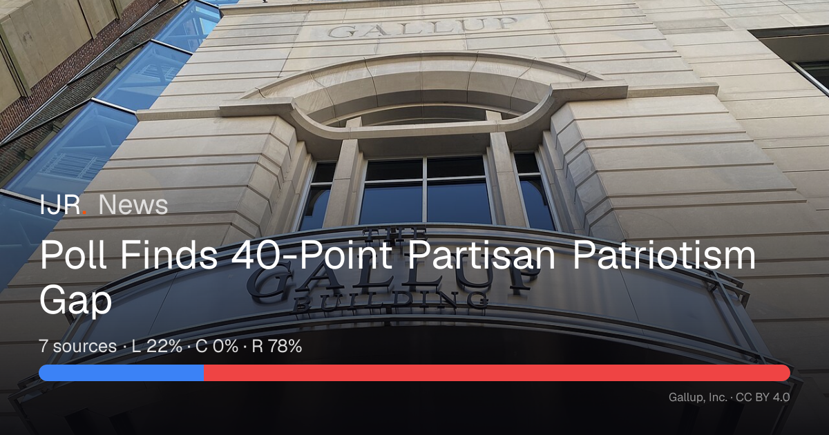 Poll Finds 40-Point Partisan Patriotism Gap — IJR News