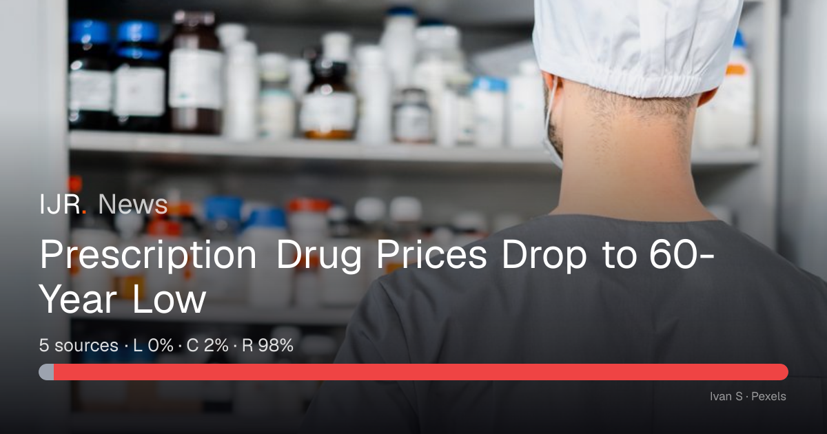 Prescription Drug Prices Drop to 60-Year Low — IJR News