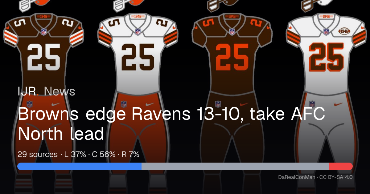 Browns edge Ravens 13-10, take AFC North lead — IJR News