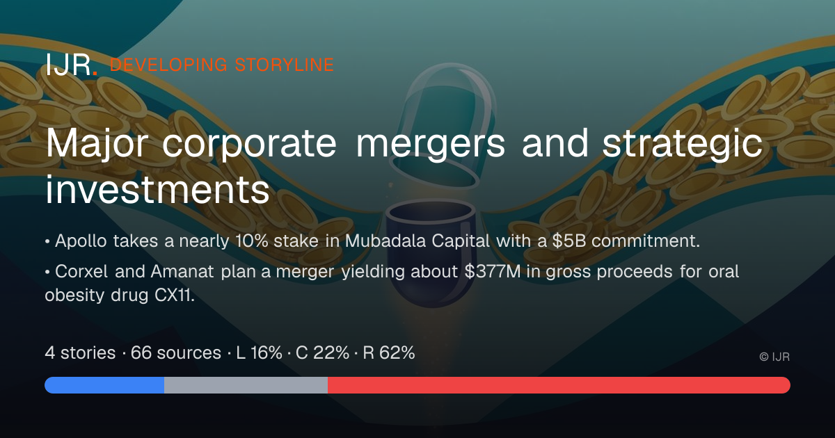 Major corporate mergers and strategic investments — developing ...