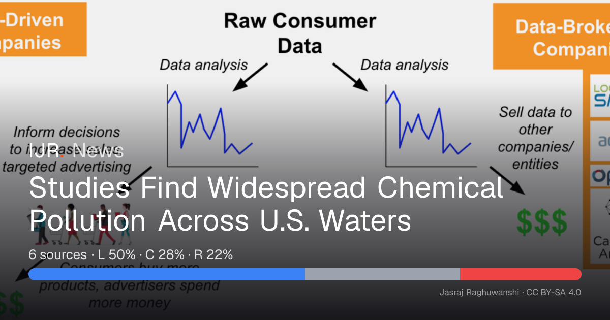 Studies Find Widespread Chemical Pollution Across U.S. Waters — IJR News