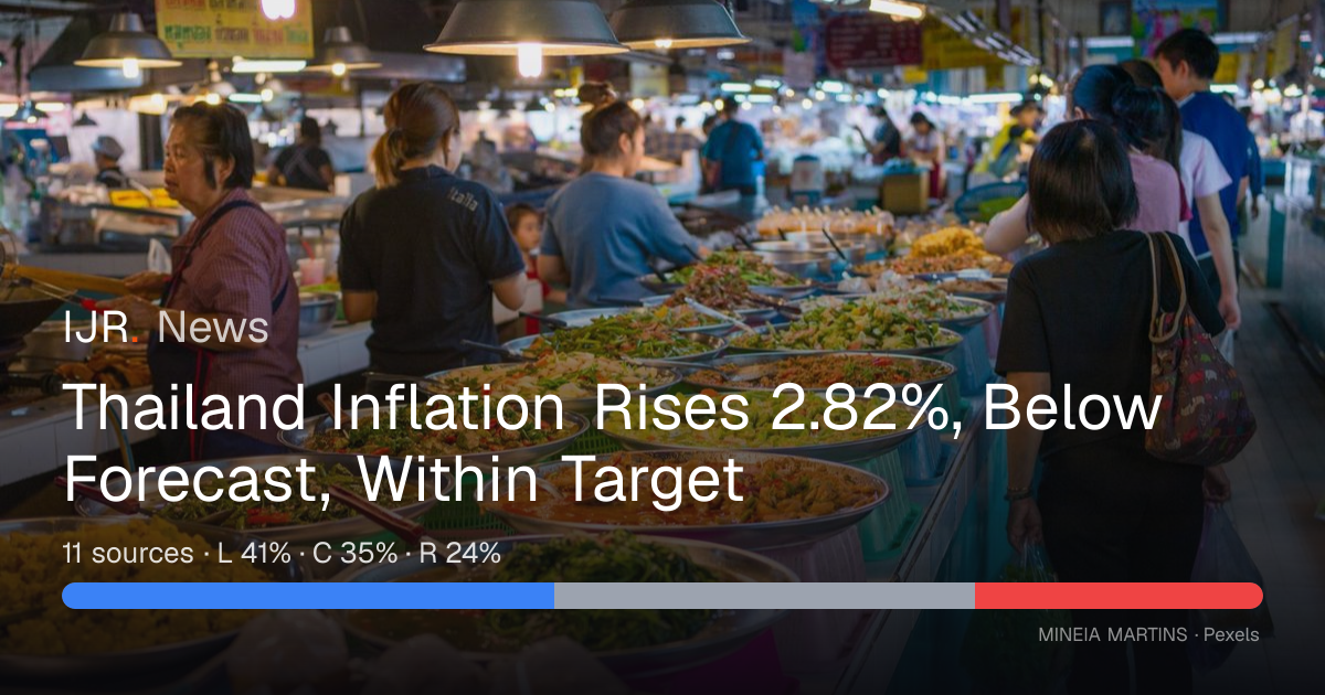 Thailand Inflation Rises 2.82%, Below Forecast, Within Target — IJR News