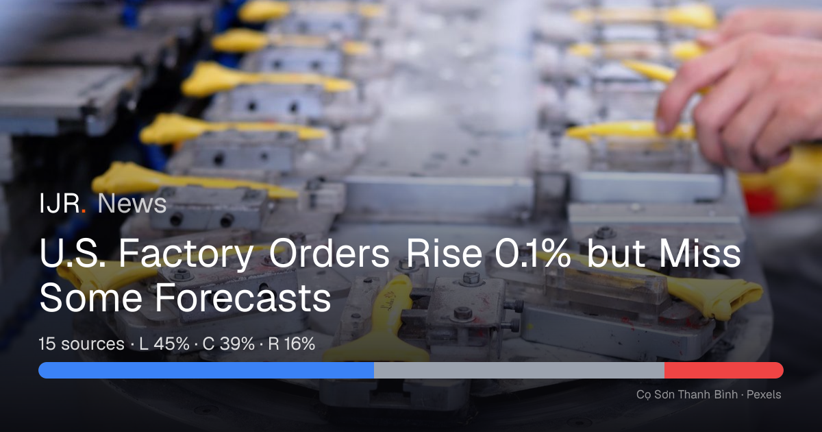 U.S. Factory Orders Rise 0.1% but Miss Some Forecasts — IJR News