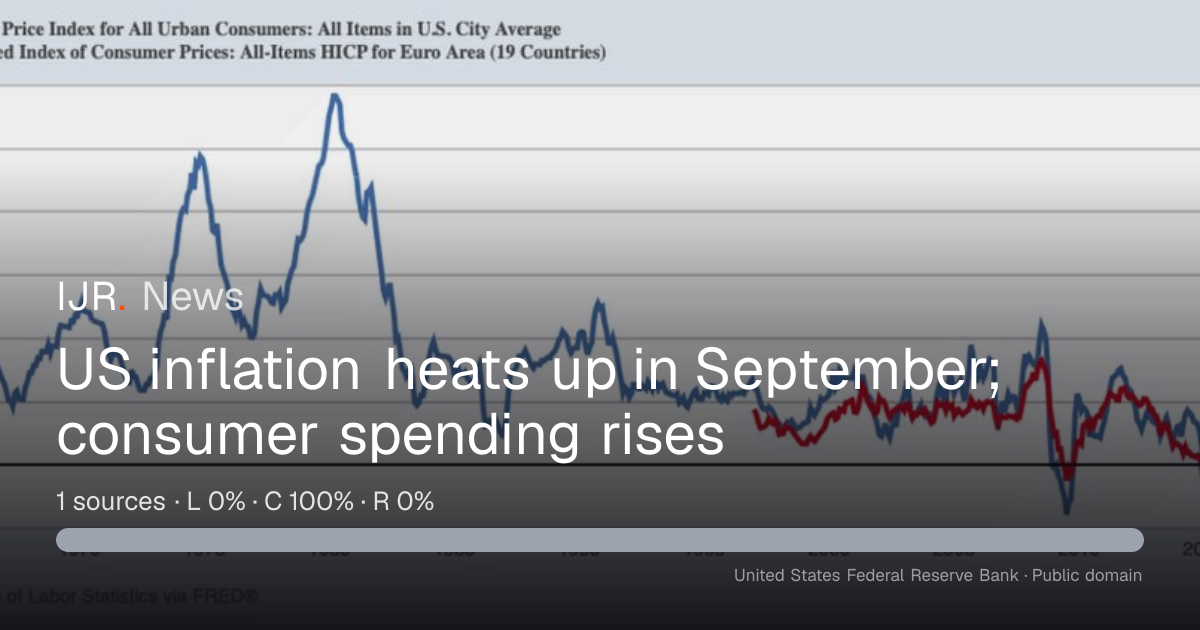 US inflation heats up in September; consumer spending rises — IJR News