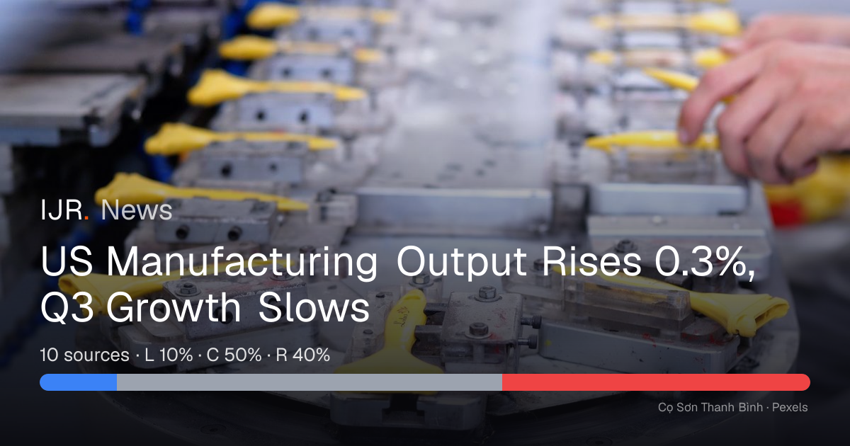 US Manufacturing Output Rises 0.3%, Q3 Growth Slows — IJR News