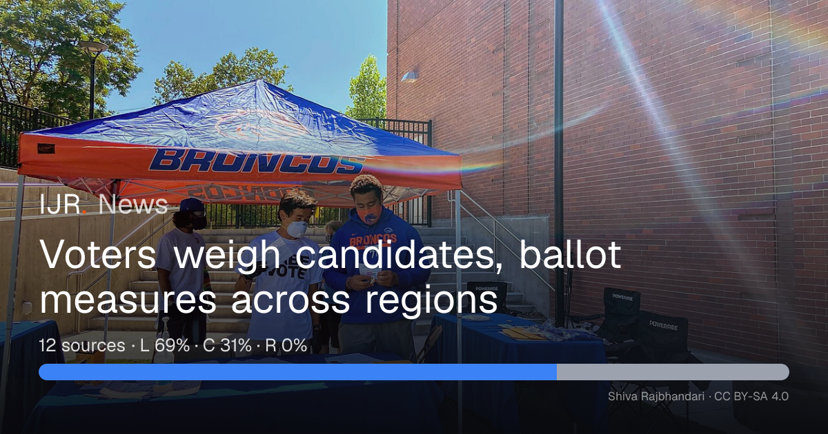 Voters weigh candidates, ballot measures across regions — IJR News