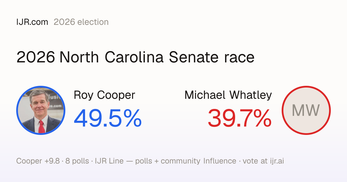 2026 North Carolina Senate race — polls, candidates & voter guide — IJR