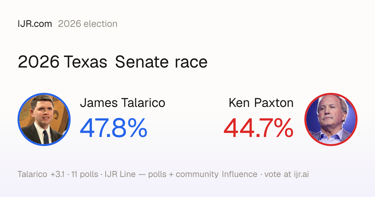 2026 Texas Senate race — polls, candidates & voter guide — IJR