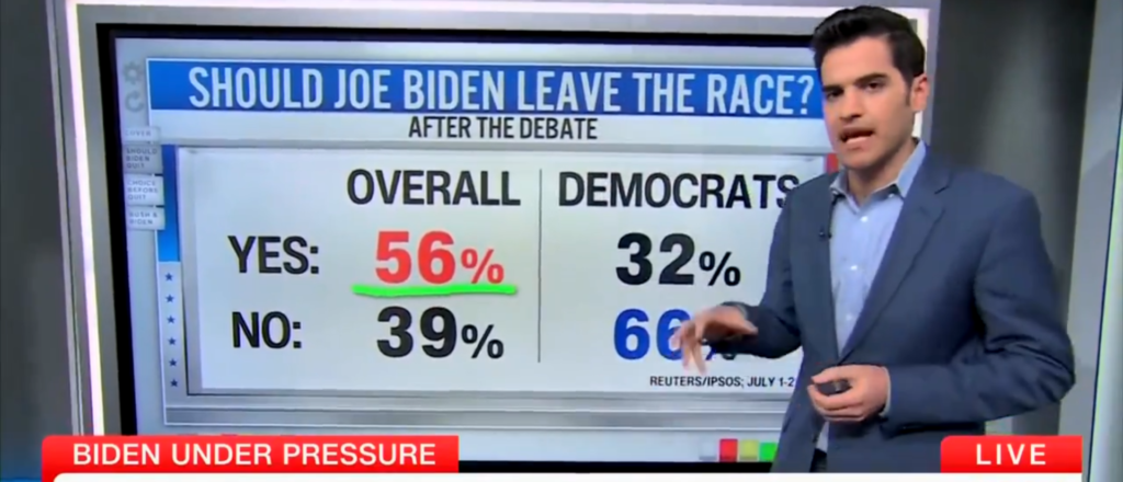 ‘They Don’t Want Him To Quit’: CNN Data Guru Says Dem Voters Want Biden To Stick Around
