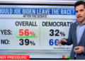 ‘They Don’t Want Him To Quit’: CNN Data Guru Says Dem Voters Want Biden To Stick Around
