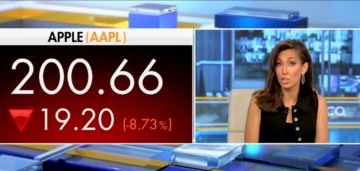 ‘They’ve Never Been Down 1,000 Points’: Fox Business Host Left Stunned By Wall Street Sell-Off