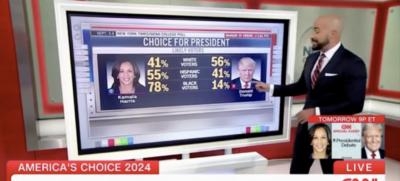 CNN Anchor Breaks Down ‘Welcome News’ For Trump ‘Among Black And Hispanic Voters’