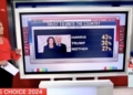 CNN Host Says Her Network’s Poll Has ‘Some Alarming Numbers’ For Harris